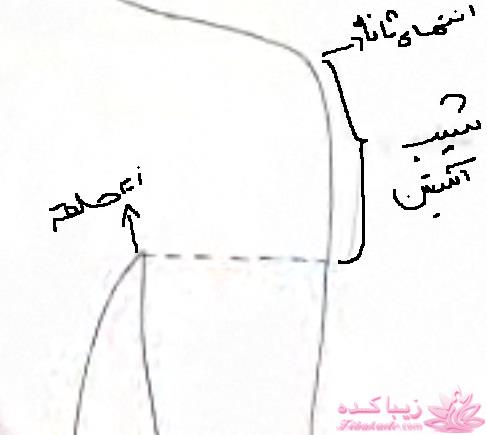 اموزش دوخت انواع مانتو