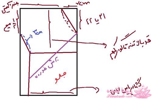 اموزش دوخت انواع مانتو