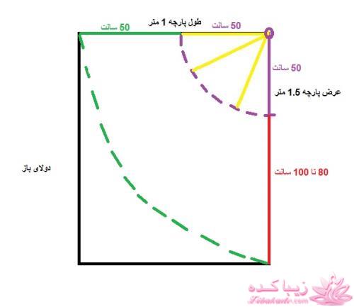 آموزش دوخت مانتو عبایی