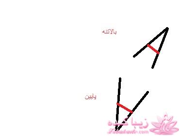 دوخت و دوزهایه خودمانی