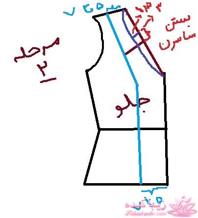 پرسش و پاسخ خیاطی