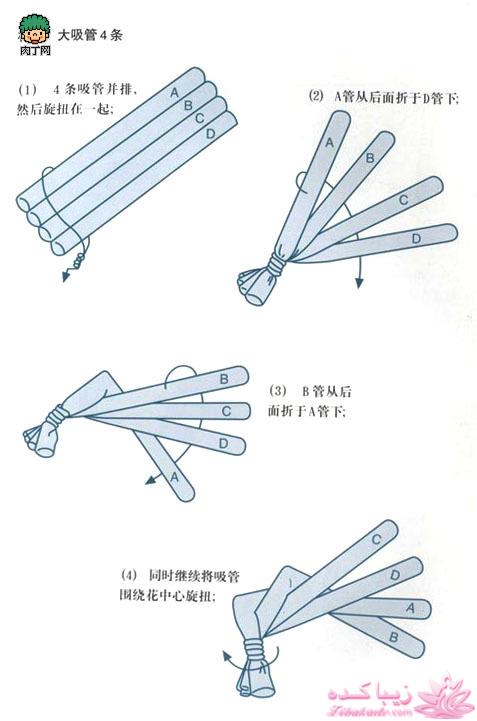 آموزش گلسازی 