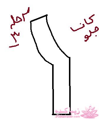 پرسش و پاسخ خیاطی