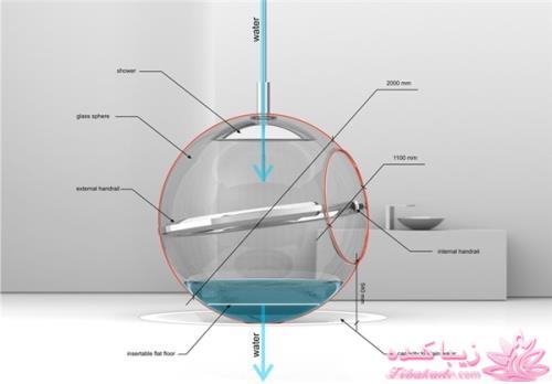 حمام کردن در یک کُره شیشه‌ای