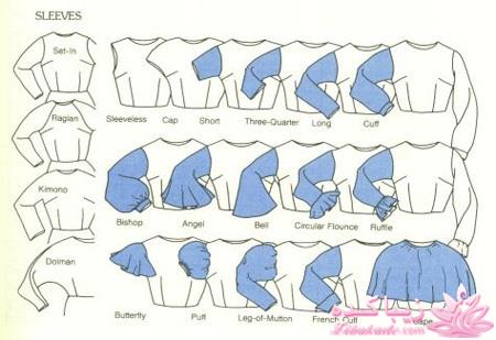 ژورنال انواع مدلهای یقه و آستین با الگو 