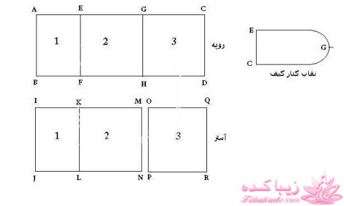 آموزش دوخت كيف