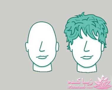 آموزش خودآرایی