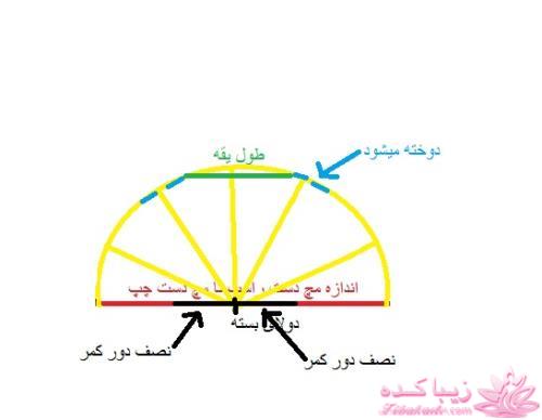 آموزش دوخت لباسهای نیوتکنیک