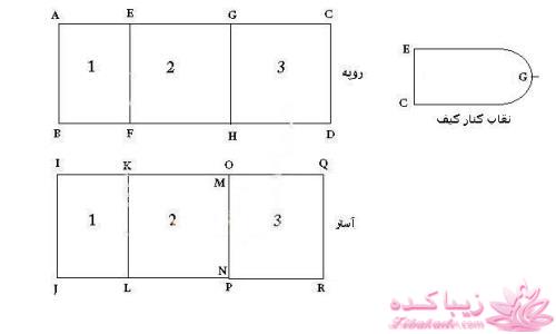 آموزش دوخت كيف