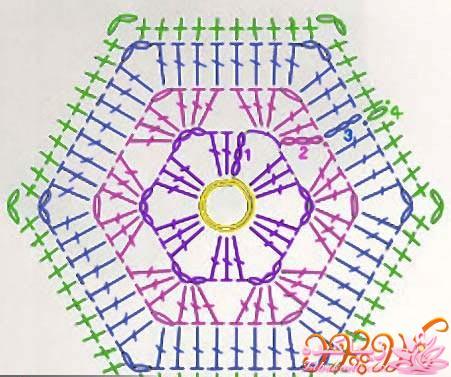 آموزش قلاب بافی