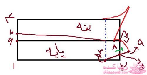 اموزش دوخت انواع مانتو