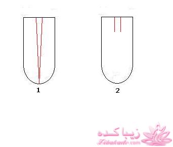 آموزش دوخت كيف