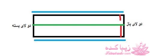 آموزش دوخت لباسهای نیوتکنیک