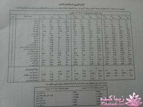 دوخت و دوزهایه خودمانی