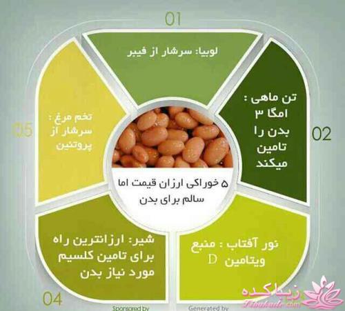 درمان بدون دارو - عکس نوشته های سلامتی
