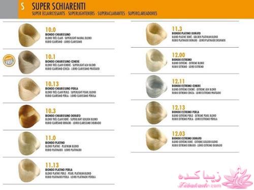 رنگ مو، آموزش ترکیب رنگ مو