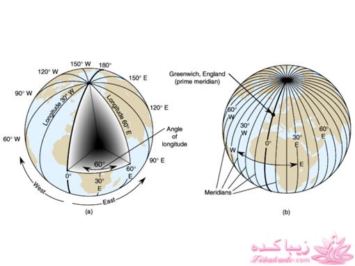 بقیه داستانو بنویس ...