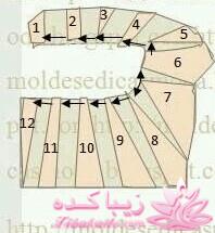 آموزش دوخت لباسهای نیوتکنیک