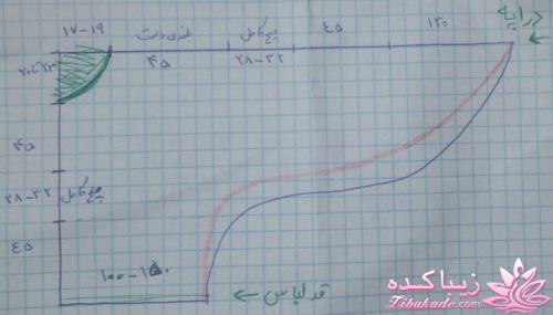 آموزش دوخت لباسهای نیوتکنیک