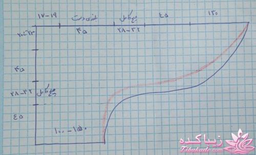 آموزش دوخت لباسهای نیوتکنیک