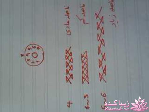 پرسش و پاسخ خیاطی