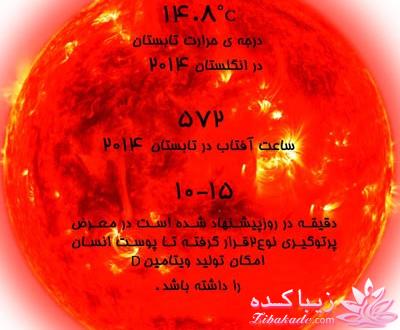 اینفوگرافیک | تاثیرات نور خورشید بر روی پوست