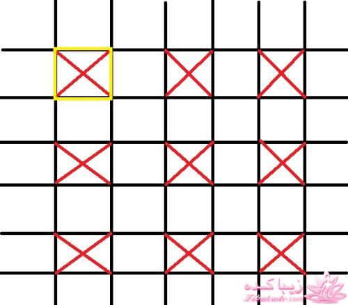 آموزش گریت پارچه