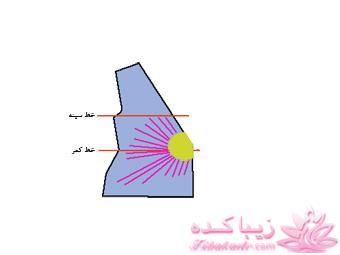 آموزش دوخت لباسهای نیوتکنیک
