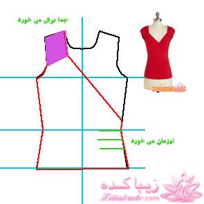 پرسش و پاسخ خیاطی