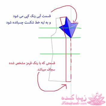 پرسش و پاسخ خیاطی