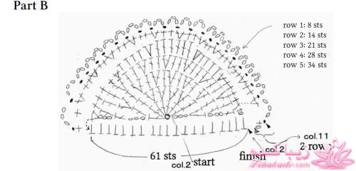 مدل بافتنی | کیف