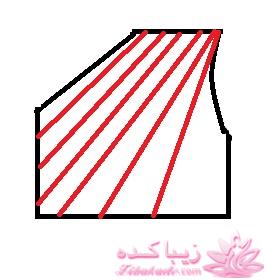 پرسش و پاسخ خیاطی