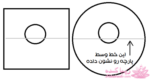 پرسش و پاسخ خیاطی