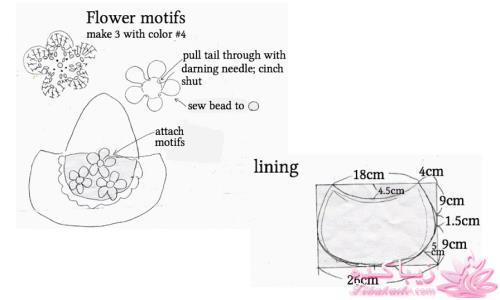 مدل بافتنی | کیف
