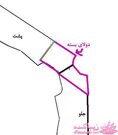 پرسش و پاسخ خیاطی