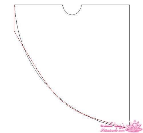 پرسش و پاسخ خیاطی