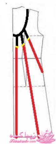 پرسش و پاسخ خیاطی