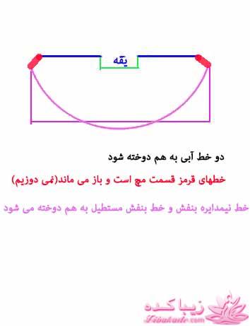 پرسش و پاسخ خیاطی