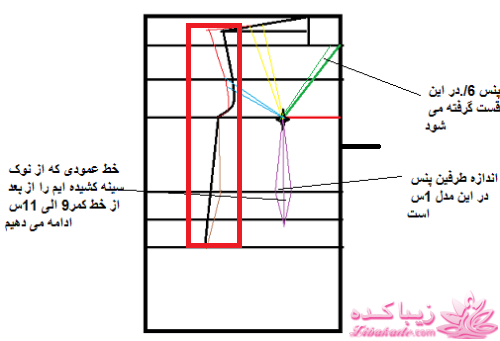 دوخت و دوزهایه خودمانی