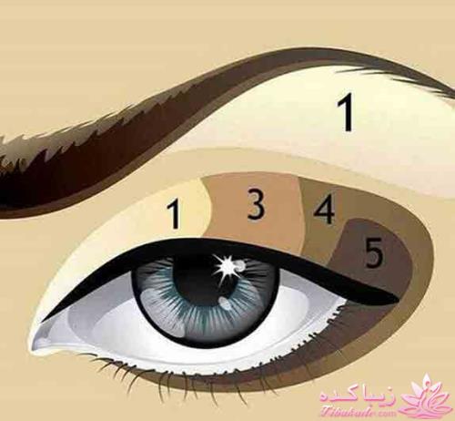 آرایش چشم