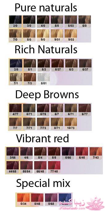 رنگ مو، آموزش ترکیب رنگ مو