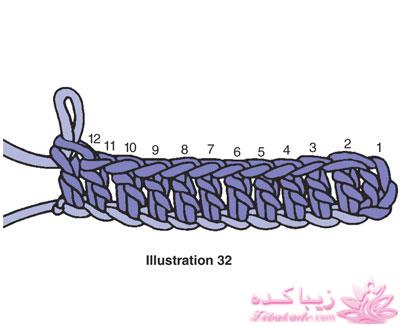 آموزش اصول اولیه ی قلاب بافی و نقشه خوانی