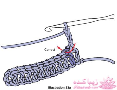آموزش اصول اولیه ی قلاب بافی و نقشه خوانی