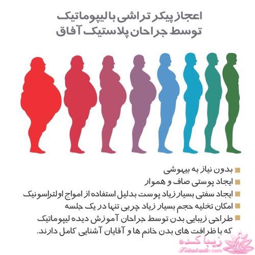 مرکز پزشکان آفاق