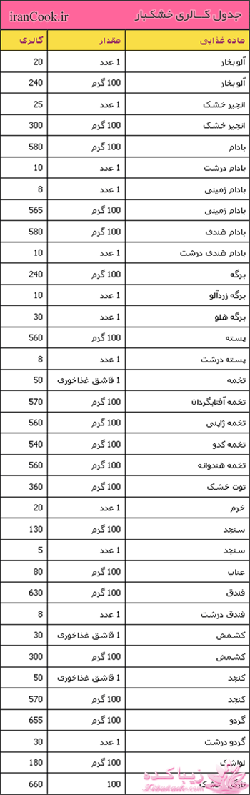 قاطی پاطی..........تاتی تاتی