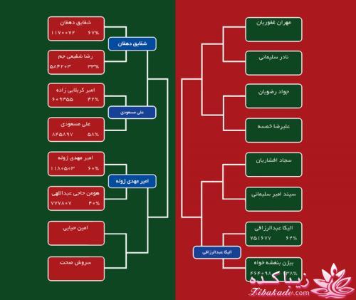 خنداننده برتر