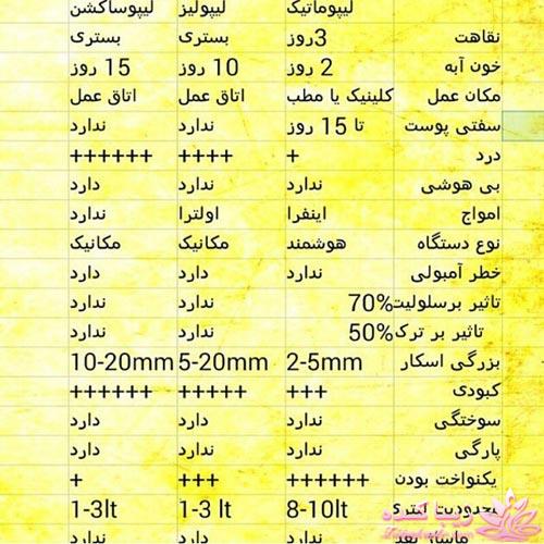 لیپوماتیک - لیپولیز - لیپوساکشن