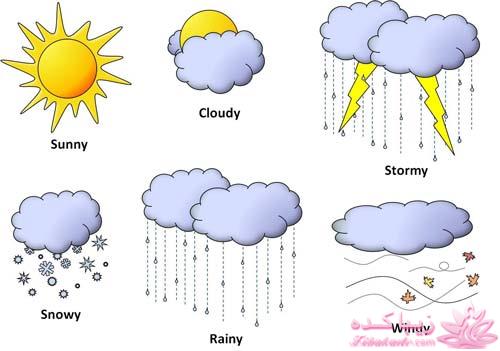 آموزش زبان انگلیسی با عکس