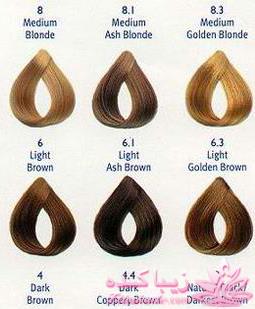 رنگ مو، آموزش ترکیب رنگ مو