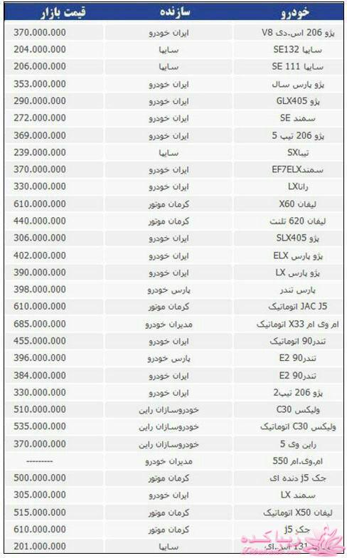 جدیدترین اخبار روز   20:30 